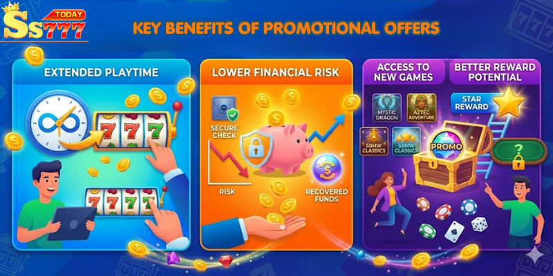 Key Benefits of Promotional Offers