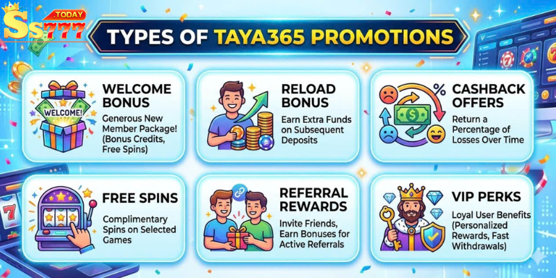 Types of TAYA365 Promotions